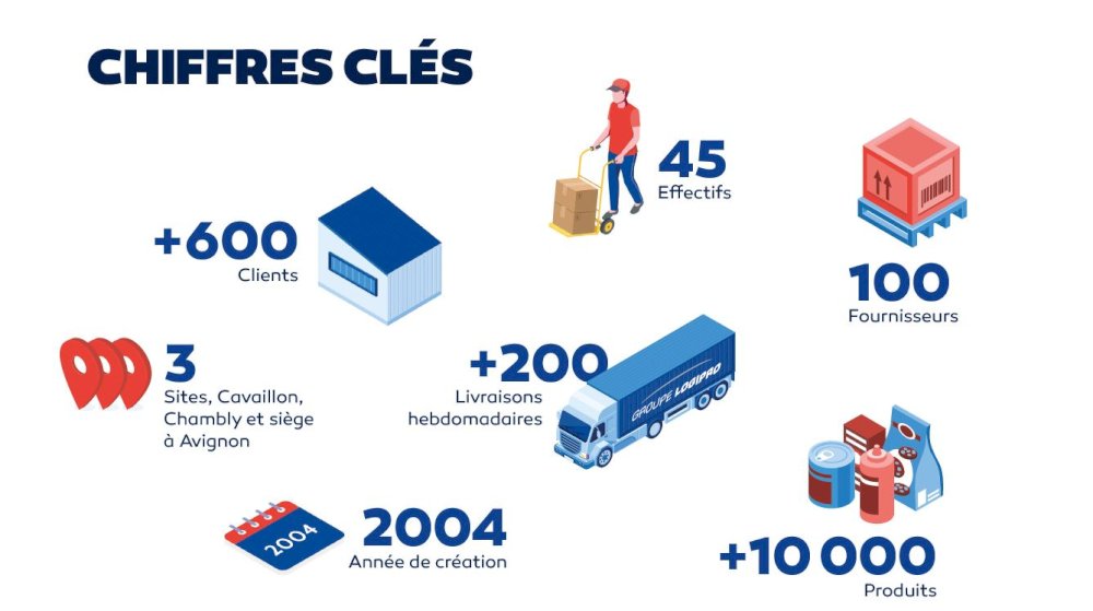 GroupeLogipro-20ans-chiffres-transports