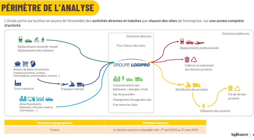 groupe logipro bilan carbone grossiste alim et non alim etablissement recevant du public